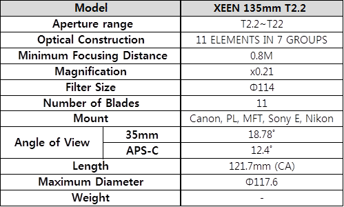 Leistungsmerkmale des Xeen 135mm